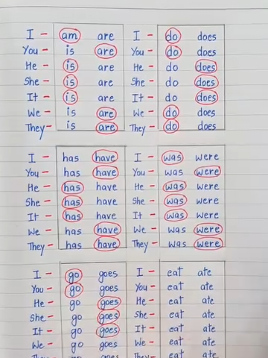 all tense #usaenglish #grammer #usatrend #viralcreater #tiktokteam 