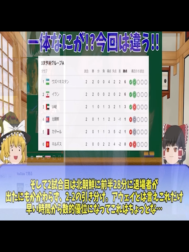 【サッカー日本代表】アジア最終予選の裏で…あるランキングがヤバすぎる[ゆっくりサッカー解説]_055