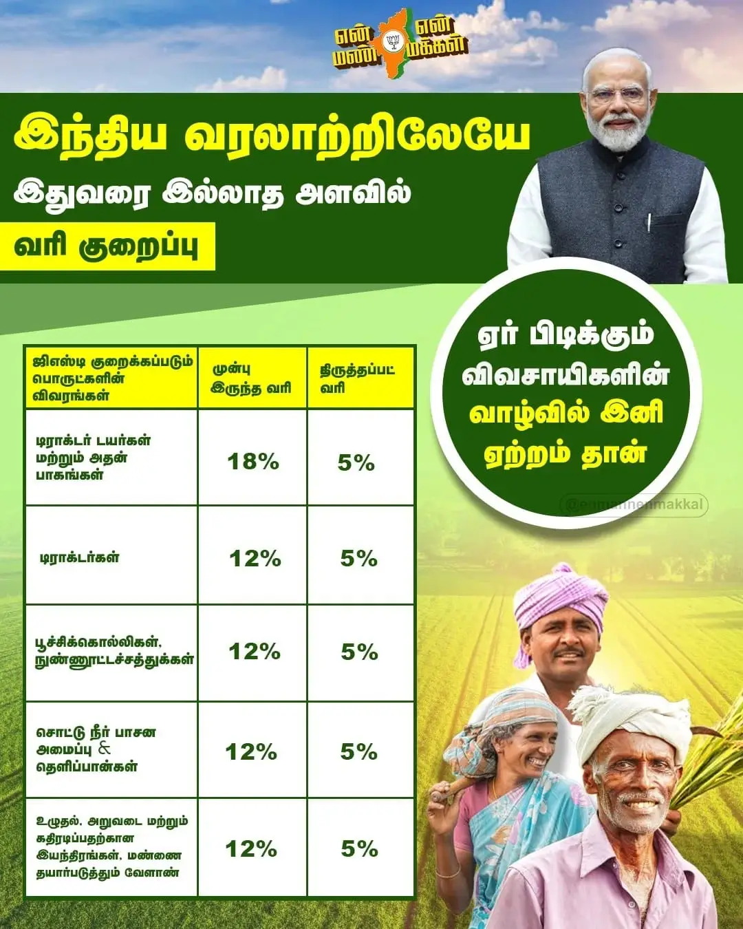 #tamilnadu #modi #tamil #india #bjp 