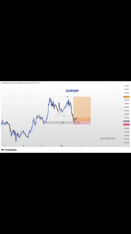 How hitting TP after a loosing Streak feels like😎#  Be Honest , when last did you Hit Tp on a live /Funded account? #forextrader #Viral #forex #Fyp #trending 