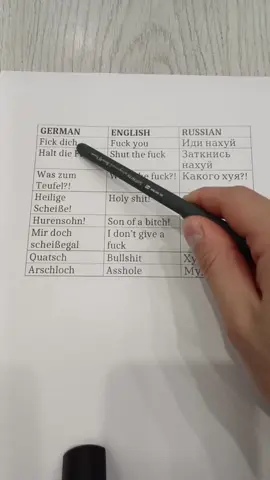 Russisch- und Englischunterricht. Wir lernen beliebte Wörter | Russian and German language lesson. Learning popular words
