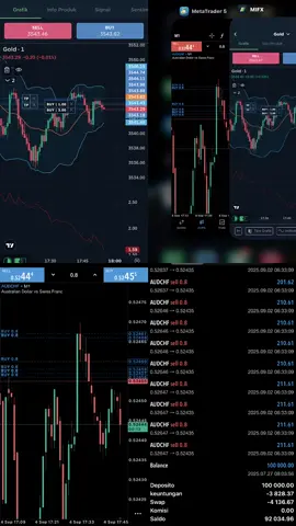 bismillah atas izin tuhan, demi 3 orng yang aku sayangg🤲🏻 #fypage #tradermuda #crypto #metatrader5 #trader 