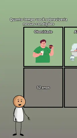 Quanto tempo você sobreviveria nessas condições #obesidade #alcoolismo #aneurisma #açucar 