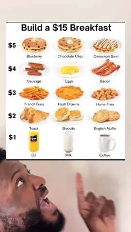 Build your breakfast 🍳🧇🥞 #breakfast 