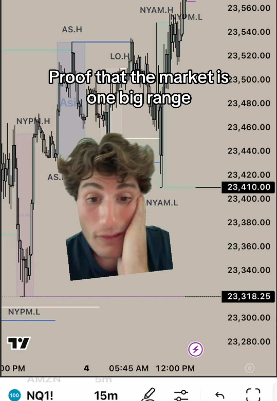 Open ur eyes pt. 2 #futures #daytrading #bigchar 