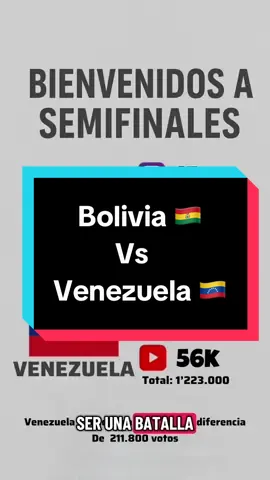 Bolivia vs Venezuela en El Mundial de Desayunos. ¿Quién ganará? #mundialdedesayunos #bolivia🇧🇴 #venezuela🇻🇪 #ecuador🇪🇨 #greenscreen 