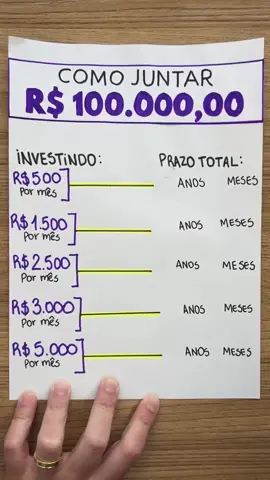 #finanças #investimento #prosperidade #educaçãofinanceira 