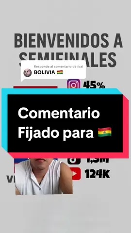 Respuesta a @Ibai Les dejo el comentario fijado para que los hermanos bolivianos dejen su voto, no olviden que también se vota en Instagram y en Youtube #greenscreen #mundialdedesayunos #bolivia🇧🇴 #ecuador🇪🇨 