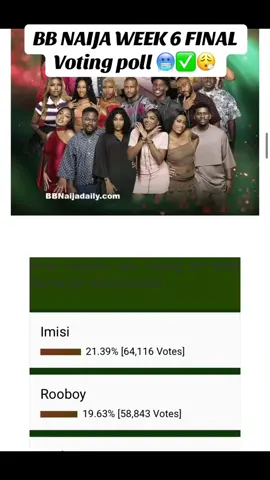 The last five are likely to leave the house this week , pls follow for more ❤️ #bbnaija #foryou #bigbrothernaijaseason10 #sportsontiktok #fypシ゚viral🖤tiktok☆♡🦋 