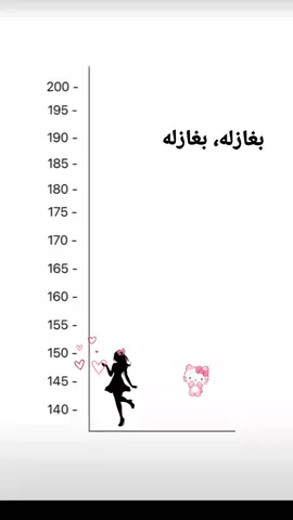 #اكسبلور؟ #ماليه_خلك_احط_هاشتاك🧢 #fffffffffffyyyyyyyyyyyppppppppppppppp #لايكات 