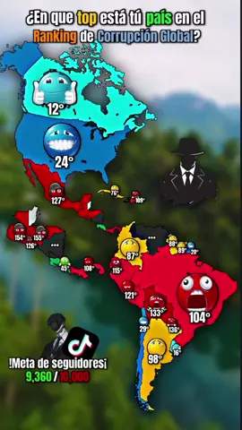 ¿en que top está tú país en el ranking Mundial 🌏 de Corrupción global? #fyp #mapa #corrupcion #mundial #paratiiiiiiiiiiiiiiiiiiiiiiiiiiiiiii 