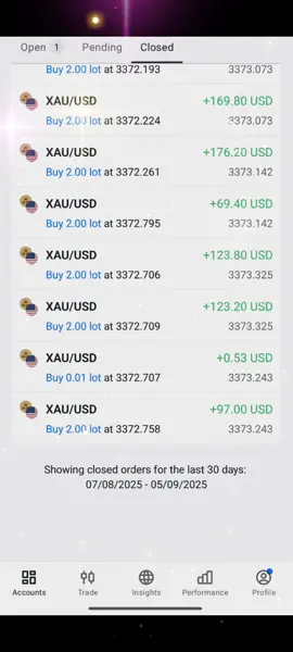 Profitable Trader.. #trading #tradingvideo 