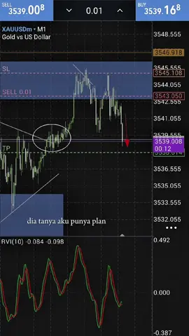 #ginfx #tradingforliving📊📈📉💴📱💰 #tradingforex  #fyp #demanandsupply 