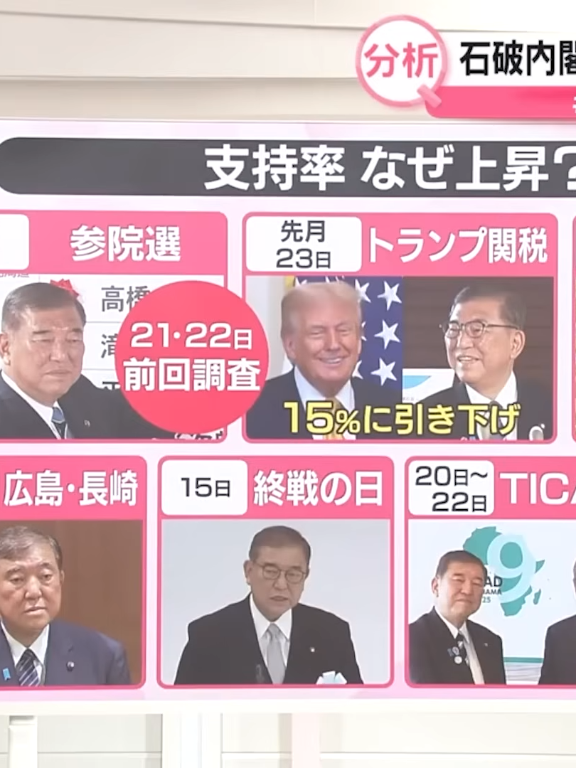 【自民党】両院議員総会で総括へ…参院選大敗から1か月超　総裁選“前倒し”と石破おろしの行方　“党内世論”と世論にねじれ？_146