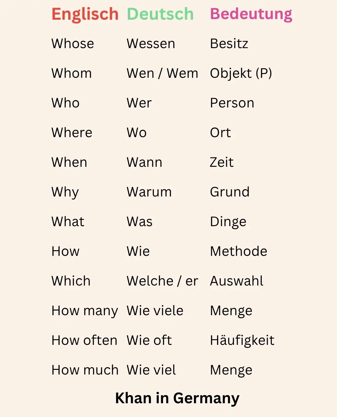 German Grammar: Master The 