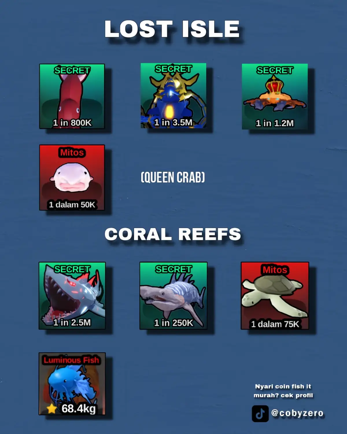 (New update ikan secret/mythic fish it) (Rekomendasi Spot Mancing) Crater Island : Di tengah batu kawah Fisherman Island : Di bawah jembatan/Dermaga Lost Isle : Depan papan quest Ocean : Depan weather machine/Pulau salju Tropical Grove : Depan air terjun/atas Coral Reefs : Di dalam goa Kohana Lava : Bebas Mana aja yg udh kalian dapet? pamerin ikan