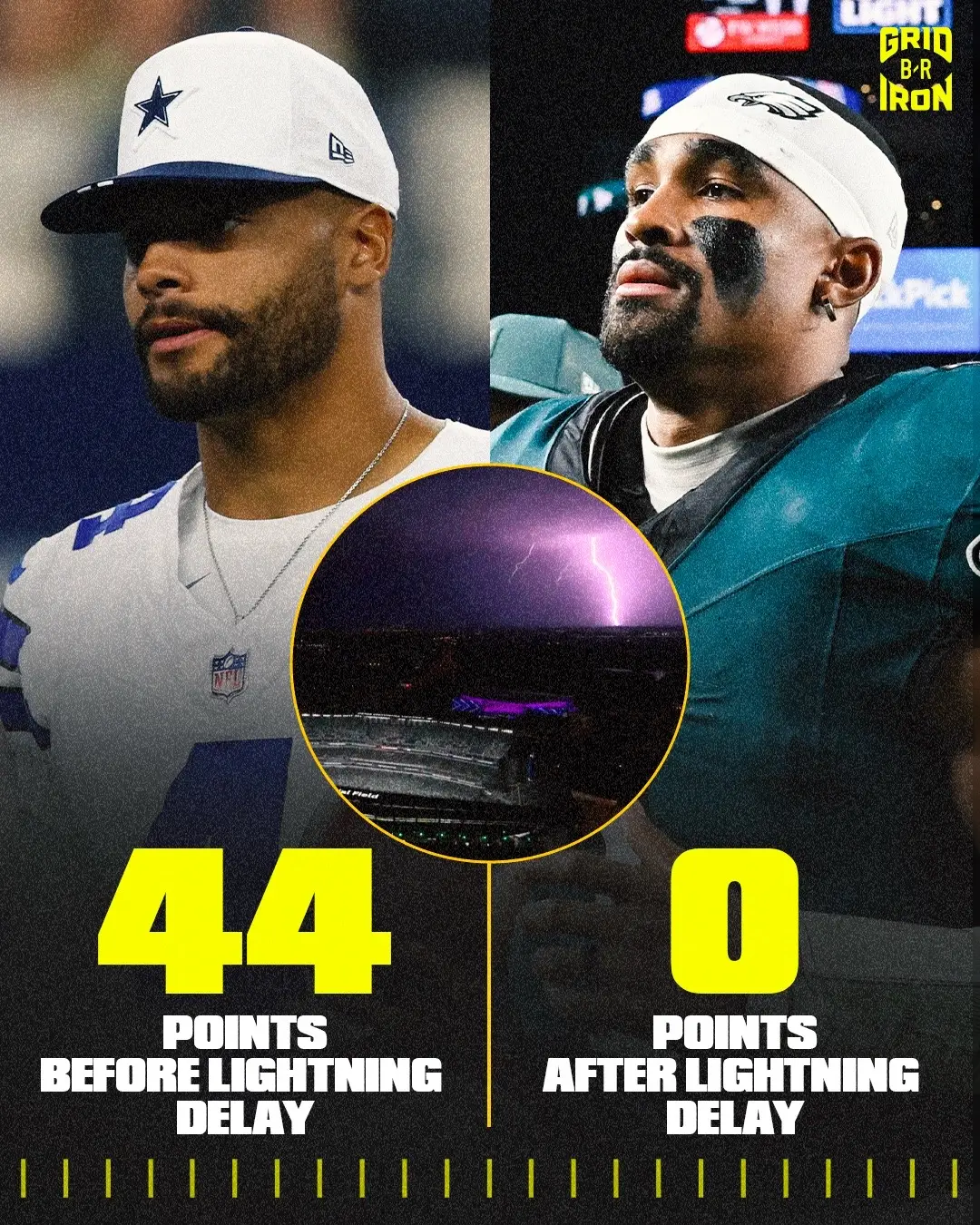 The score of Cowboys/Eagles was 24-20 when lightning struck ⚡ No more points were scored and that was the final 🤯#nfl #football #nflfootball #cowboys #eagles 