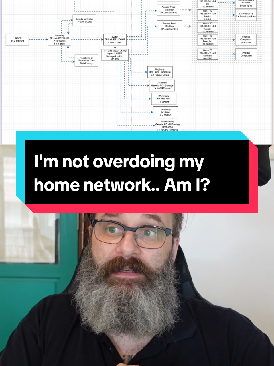 If you want to see the home network I've set up, maybe it's inspiration for you to take steps as well. #homelab networks can be a thing of beauty or a terrible complex waste of effort.. It's all up to you.