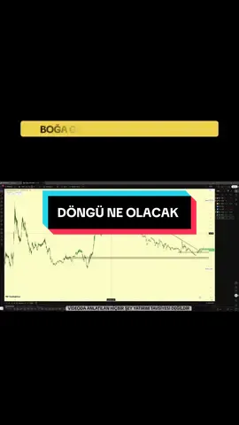 Düşüncelerinizi yorumlar kısmına,yazmayı unutmayın lütfen✍️. -Kripto ile ilgili haberleri,analizleri teknik bilgileri anlık öğrenebilmeniz için,bizi takip etmeyi unutmayın. -Temel aile grubumuz,işlem aldığımız Telegram kanalımızı,profildeki linklerden takip edebilirsiniz.🫡 #kripto #bitcoin #şhiba #altcoin #Bitcoin               