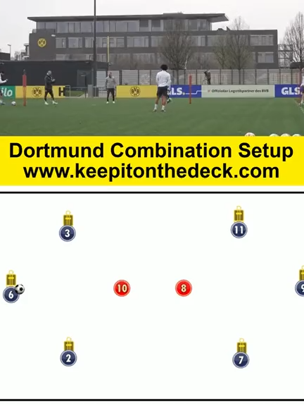 ⚡ Dortmund Combination Setup 🎯 Crisp-quality passing only 🔄 Smart central angles to receive 👇 Download our NEW training session plans now — link in bio