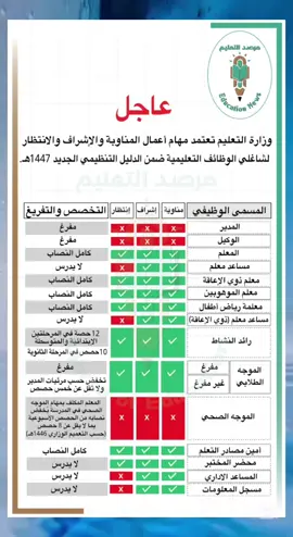 . . #fyp #foryou #viral   #trending       #المملكه_العربيه_السعوديه @مرصد التعليم @مرصد التعليم 