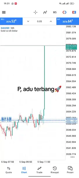 NFP Hari ini  5 September🚀🚀🚀
