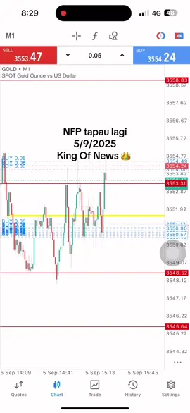 NFP pun kami x goyang #forextrading #fyp #forex #forexeducation #nfp 