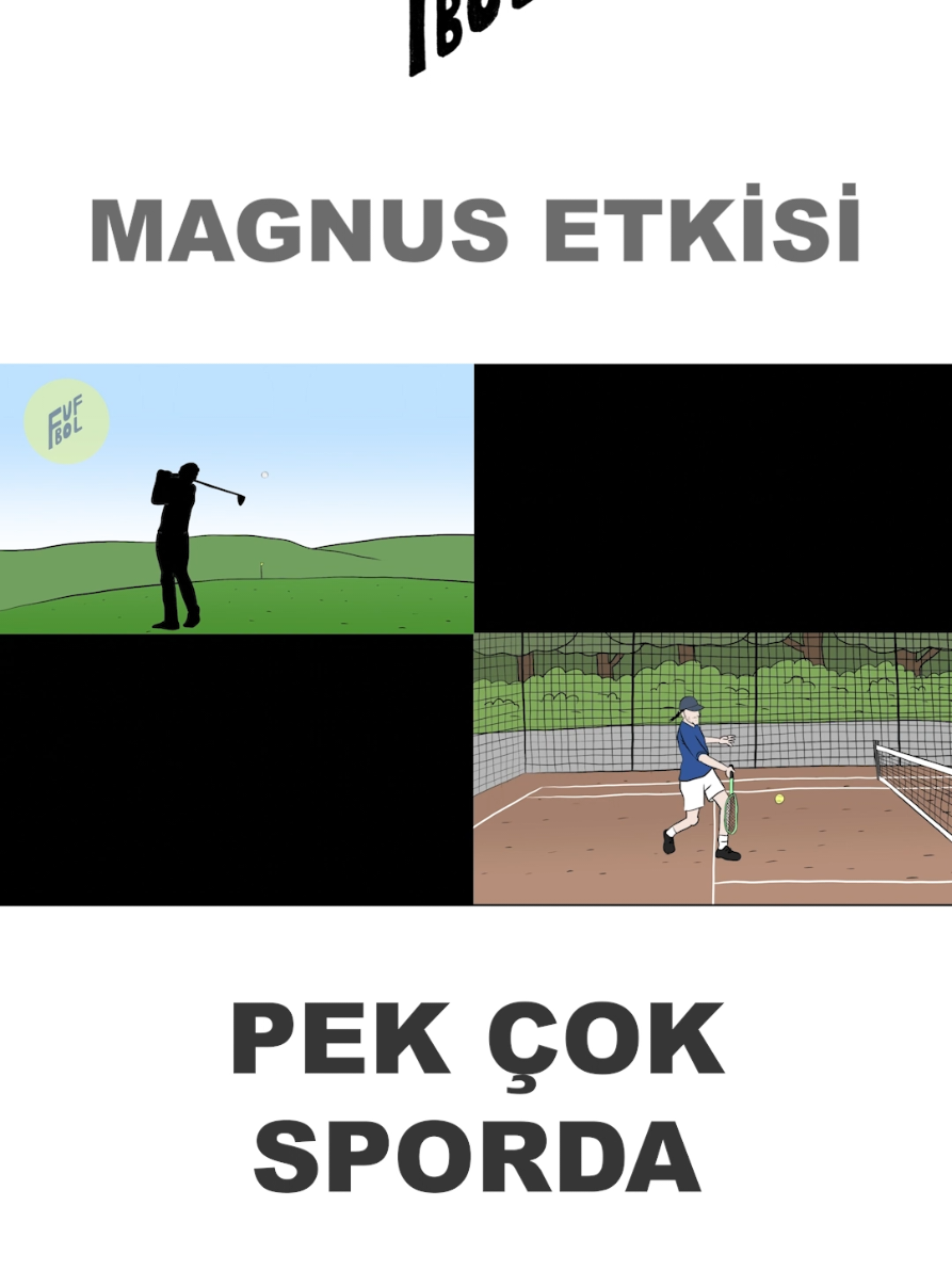 TOP VE MAGNUS ETKİSİ: FUTBOL, TENİS, BEYZBOL, GOLF MAGNUS ETKİSİ SADECE FUTBOLDA DEĞİL. TENİSTE TOPSPIN DEDİĞİMİZ, TOPUN RAKETE VURURKEN DÖNDÜĞÜ HAREKET; HAVADA TOPUN BÜKÜLMESİNİ SAĞLAR. MASA TENİSİNDE BACKSPIN, YANİ TOPUN GERİYE DOĞRU DÖNDÜRÜLMESİ, TOPUN FARKLI HAREKET ETMESİNE YOL AÇAR.  BEYZBOLDA İSE CURVEBALL DİYE ADLANDIRILAN KIVRILAN ATIŞ, MAGNUS ETKİSİNİN BİR BAŞKA ÖRNEĞİ. GOLFTE TOPUN UÇUŞUNDAKİ DÖNÜŞLER DE BU ETKİYLE ŞEKİLLENİR. YANİ MAGNUS, PEK ÇOK SPORDA STRATEJİK BİR SİLAHTIR. #magnusetkisi #sporvebilim #topvefizikkuralları #futbolvediğersporlar #topspin 