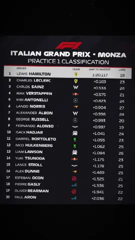 Sân nhà ( xin lỗi vì chê ngộn lừa ạ 😭😭😭)#lewishamilton #charlesleclerc #scudiaferrari #monzagp #f1 