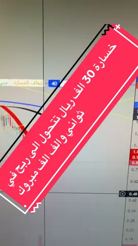 من خسارة 8000 دولار الى ربح في ثواني الي مو مصدق عندي قروب تليقرام بالمثبته فيه ٢٠٠٠ شخص روحوا أسألوا والف مبروك للجميع ❤️❤️❤️❤️#spx #spx500 #اوبشن #تداول #تداول_الأسهم 
