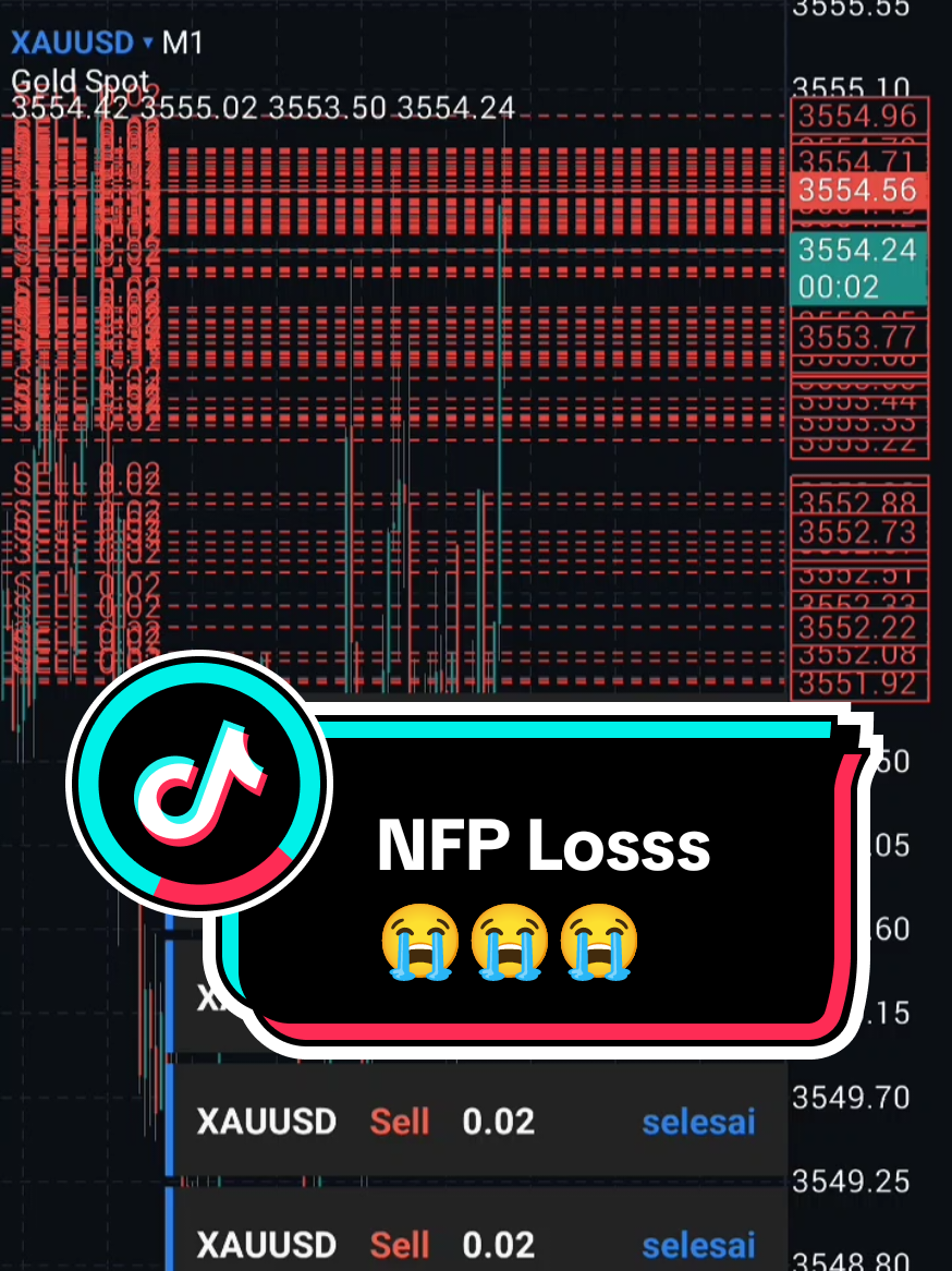 #vypシ  #fypシ゚viral🖤tiktok  #fypシ゚viral  #nfp  #highimpact  NFP bulan ini kita loss kita balas next news lagi 💪💪💪