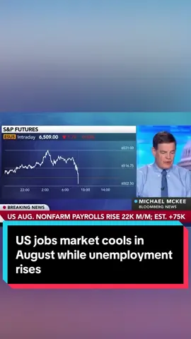 The jobs growth cooled markedly in August while unemployment rose to the highest level since 2021. Nonfarm payrolls increased 22,000 in August, significantly lower than the 75,000 anticipated according to the Bureau of Labor Statistics report. #jobs #unemployment #markets #economy 