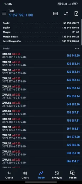 PART II. NEWS NFP! #scalping #btcusd #xauusd #forex #fyp 