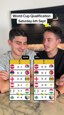 World Cup Qualification Saturday predictions  #prediction #drawings #worldcup #footballtiktok #foryoupage 
