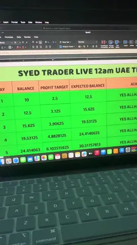 Day 6 Not achieved but ALLHAMDULLAH #trading #fypシ゚viral #syed_trader1 #🤴👑🤴👑❤❤😊 #fyp 