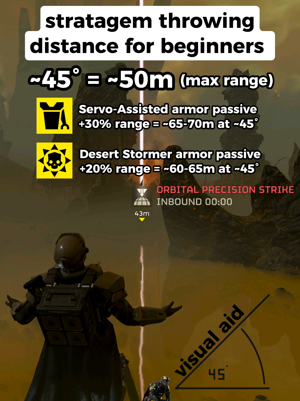 getting the most out of that stratagem toss