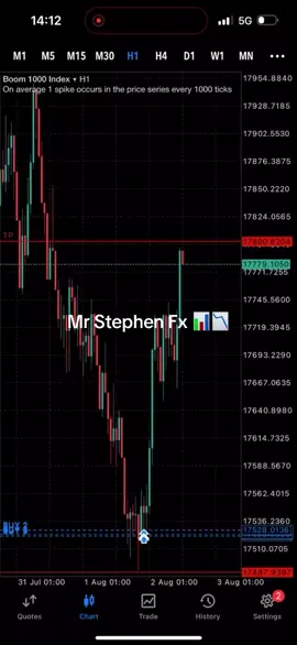 Forex is not gambling—it’s about strategy, risk management, and mastering your emotions. #forexmindset #forex #forextrading #forextrader #trading #index #stocks #stockmarket #usa🇺🇸 #UK #deriv #investing #fy #fpy #fpyシ #fyp #fyppppppppppppppppppppppp #fypage 