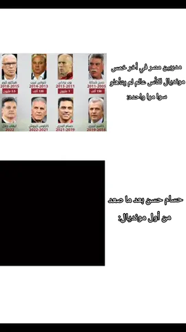 #cupcut #foryou #fyp #egypt #worldcup 