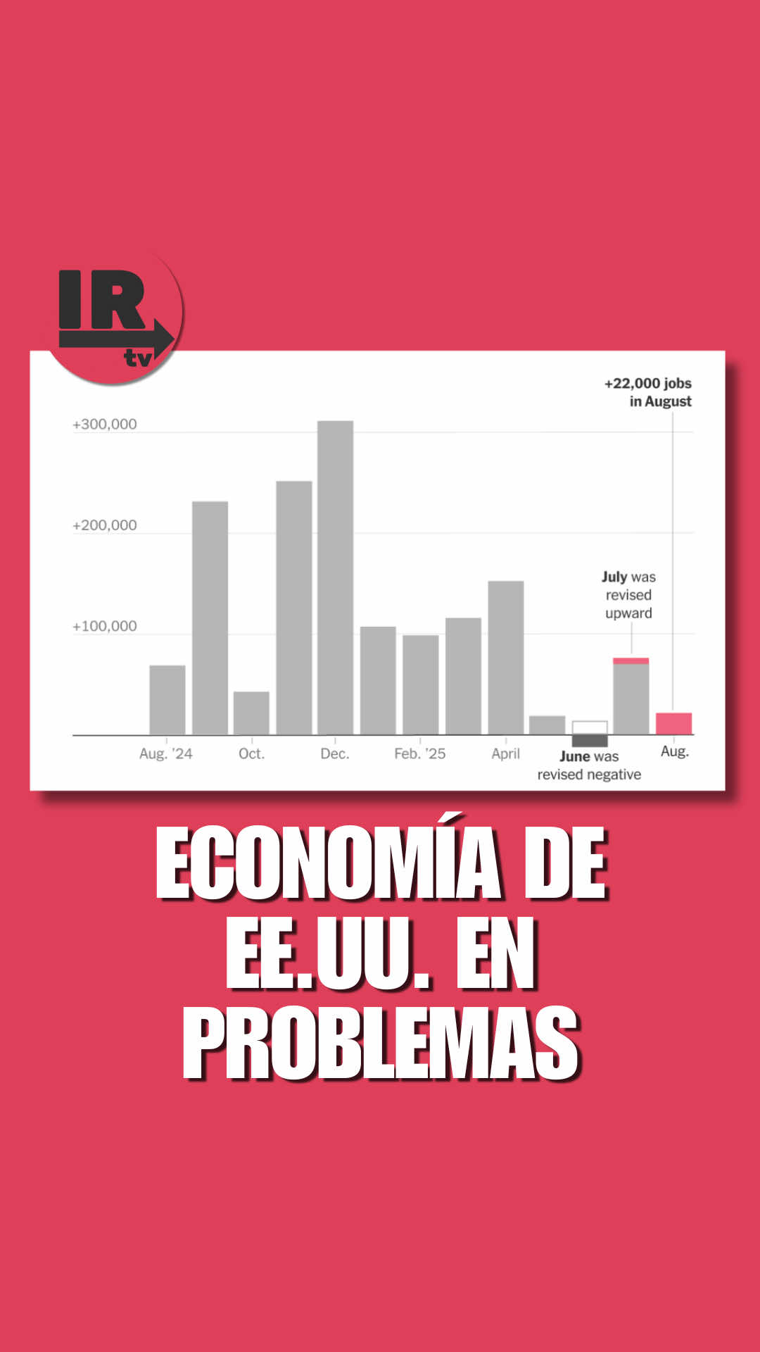 Se rompe el boom laboral en EE. UU. El desempleo sube y la economía tiembla. #economiaestadosunidos #desempleoenusa #migracioneeuu #latinos #ignacioromerotv