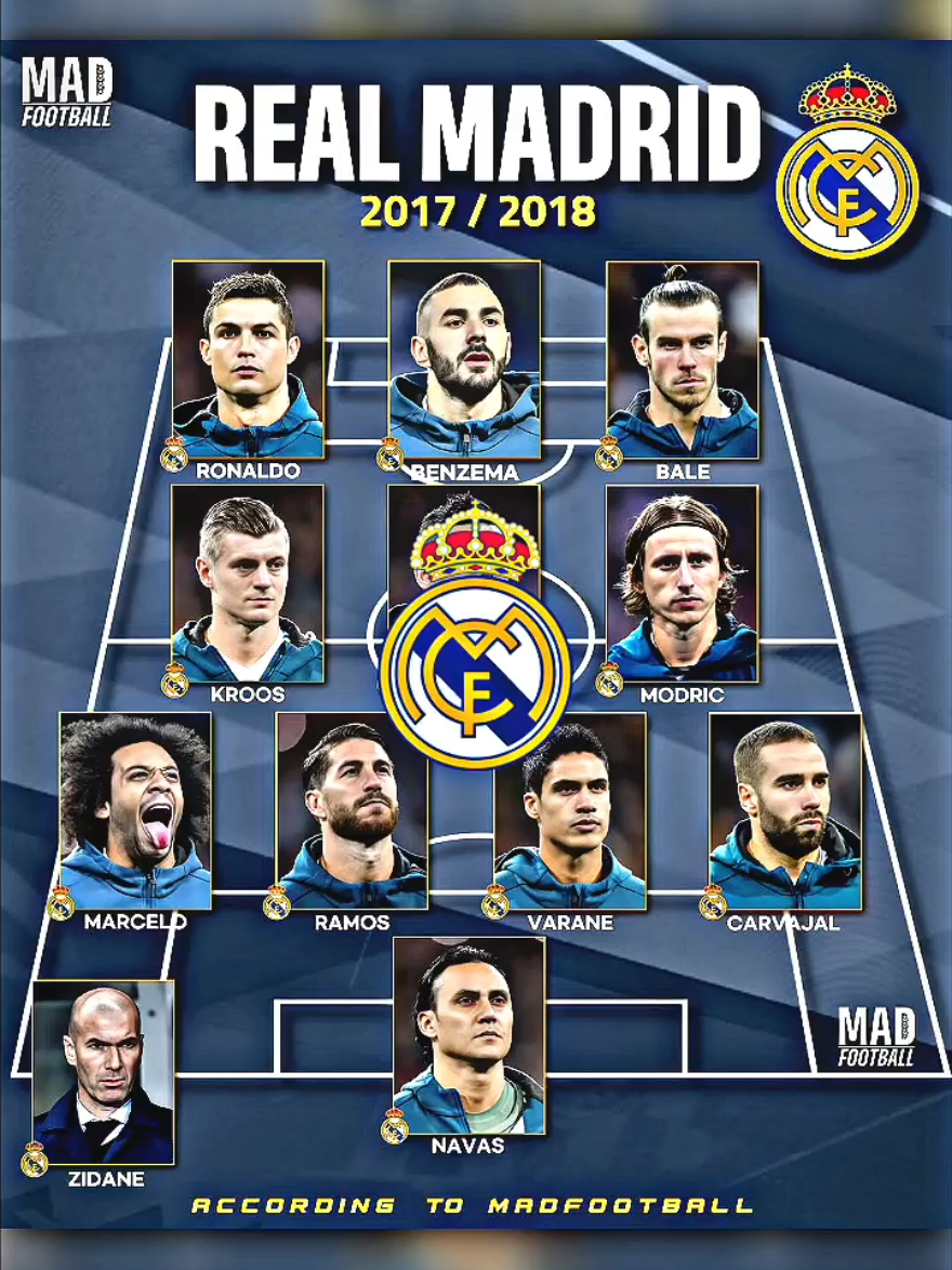 Squad yang Berhasil Membawa Real Madrid Hattrick UCL diera Modern🥶🔥#realmadrid #halamadrid #footballedit #foryoupage #fypppppp 