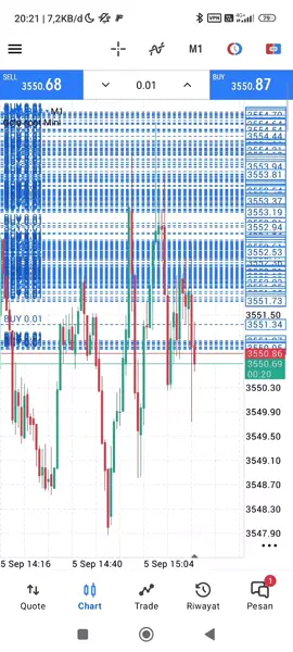 news NFP +Robot trading+sinyal real time langsung DM ajah guyss (APAKABAR YG MC? ,TTP SEMANGAT)#broker #saham #saham #btc #xauusd 