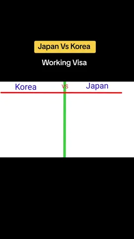 which is best? korea or japan #korea #eps #ssw #japan #working visa 