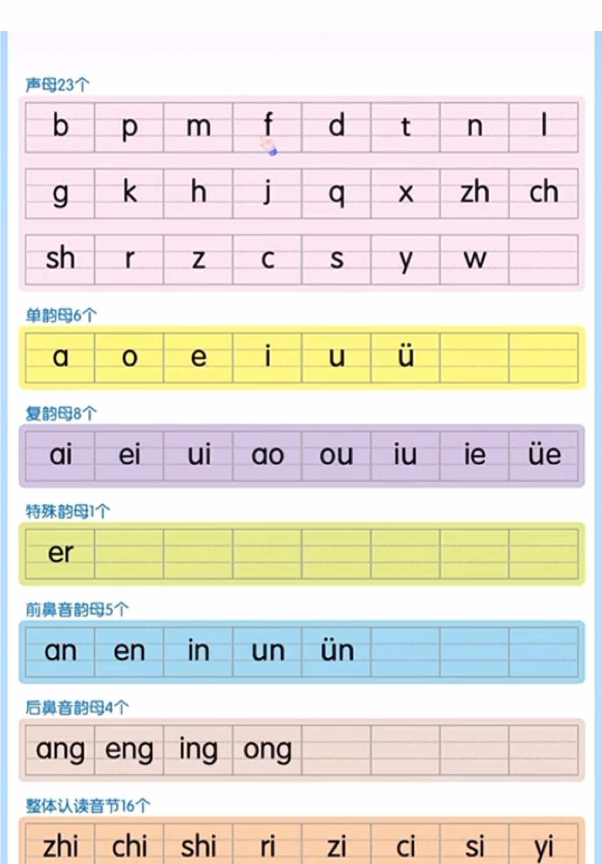 Chinese phonetic alphabet song 🎶  Bài hát bảng chữ cái phiên âm tiếng Trung  #learnchinese #hoctiengtrung #phienamtiengtrung #chinesesong #chinesealphabet 