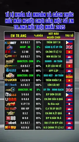 Chú ý một số em tr.ang #viral #toolnohu #trumquayhu #khunggionohu #quyetchien #quyetchientienthuong #tranguytin #trangquocte #AppQuốcTế2025 #APPTàiXỉuXịn2025 #đágamientay #tinnong #siêuxe #racingboy #xsmn #xsmb #bcr  #uytin #naprutnhanh