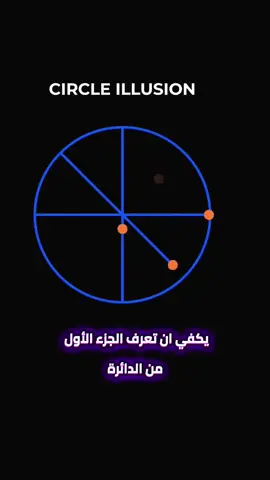 ايها المتداول العزيز ، اعرف الجزء الاول والباقي قطع متساوية #العراق🇮🇶❤️ #اكسبلورexplore #السعودية🇸🇦 #universe 