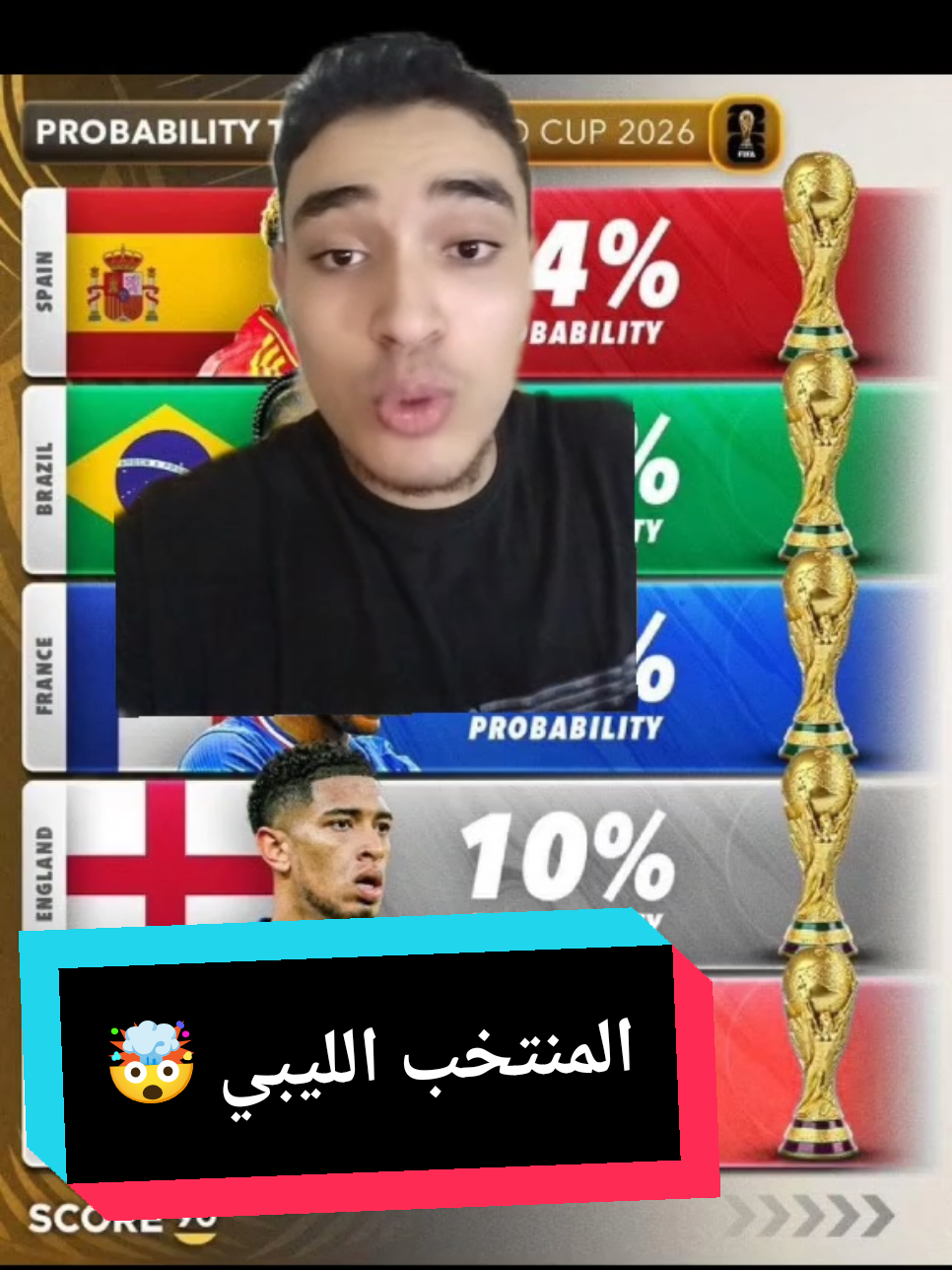 احتمالات فوز المنتخبات بكاس العالم 2026 #الرياضه_علي_التيك_توك #fyp #footballtiktok #football #كاس_العالم 