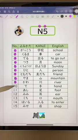 N5の漢字を日本人が読みます。基礎的な漢字の勉強。