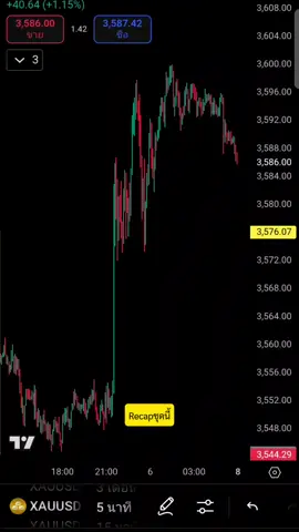 Recap Order To The Moon