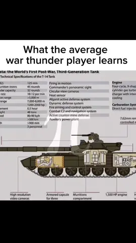I never said it was hard or that war thunder teaches you this, stop hating 💀#warthunder #tanks #worldoftanks #panzer #рекомендации 