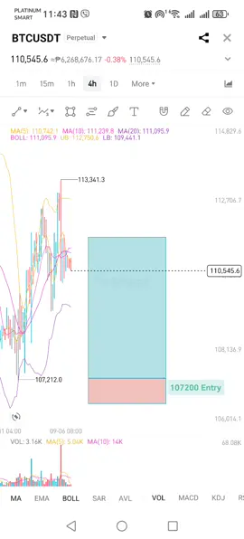 BTC NEXT ENRY UPDATE #cryptotagay #cryptotrading #cryptonews #bitcoin #btc 